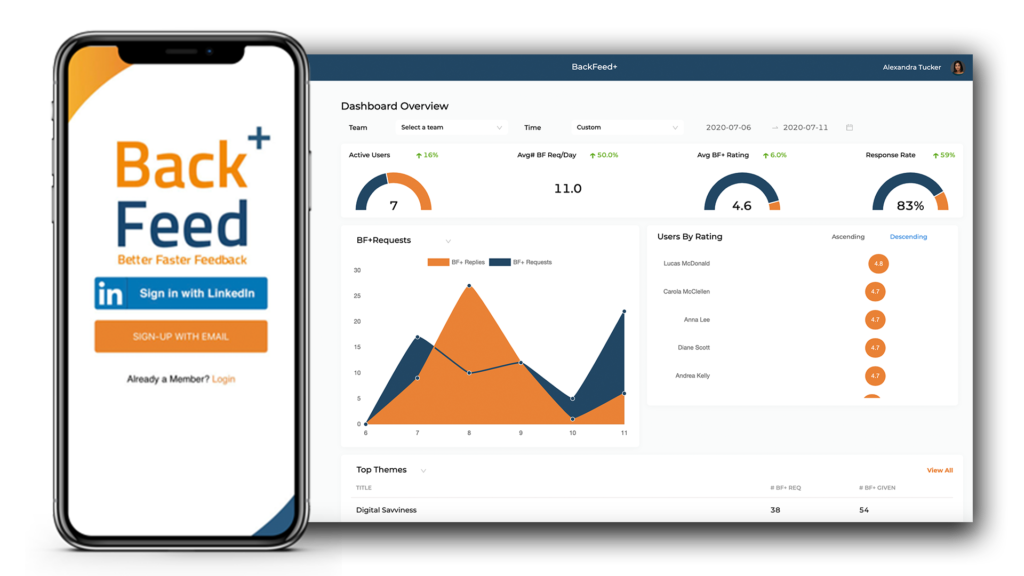backfeed-app-employee-review-platform-dashboard